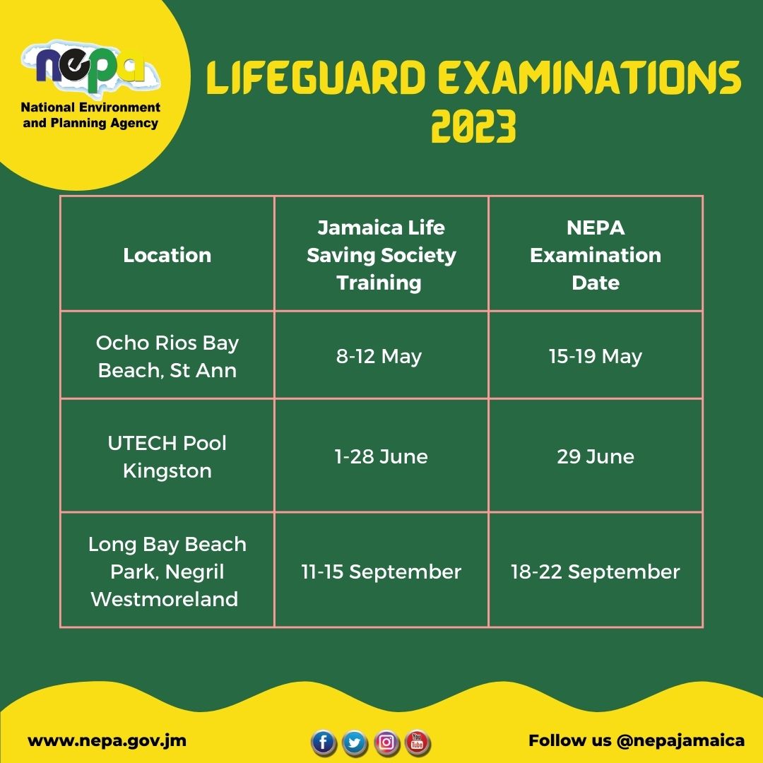 Lifeguard Exams 2023