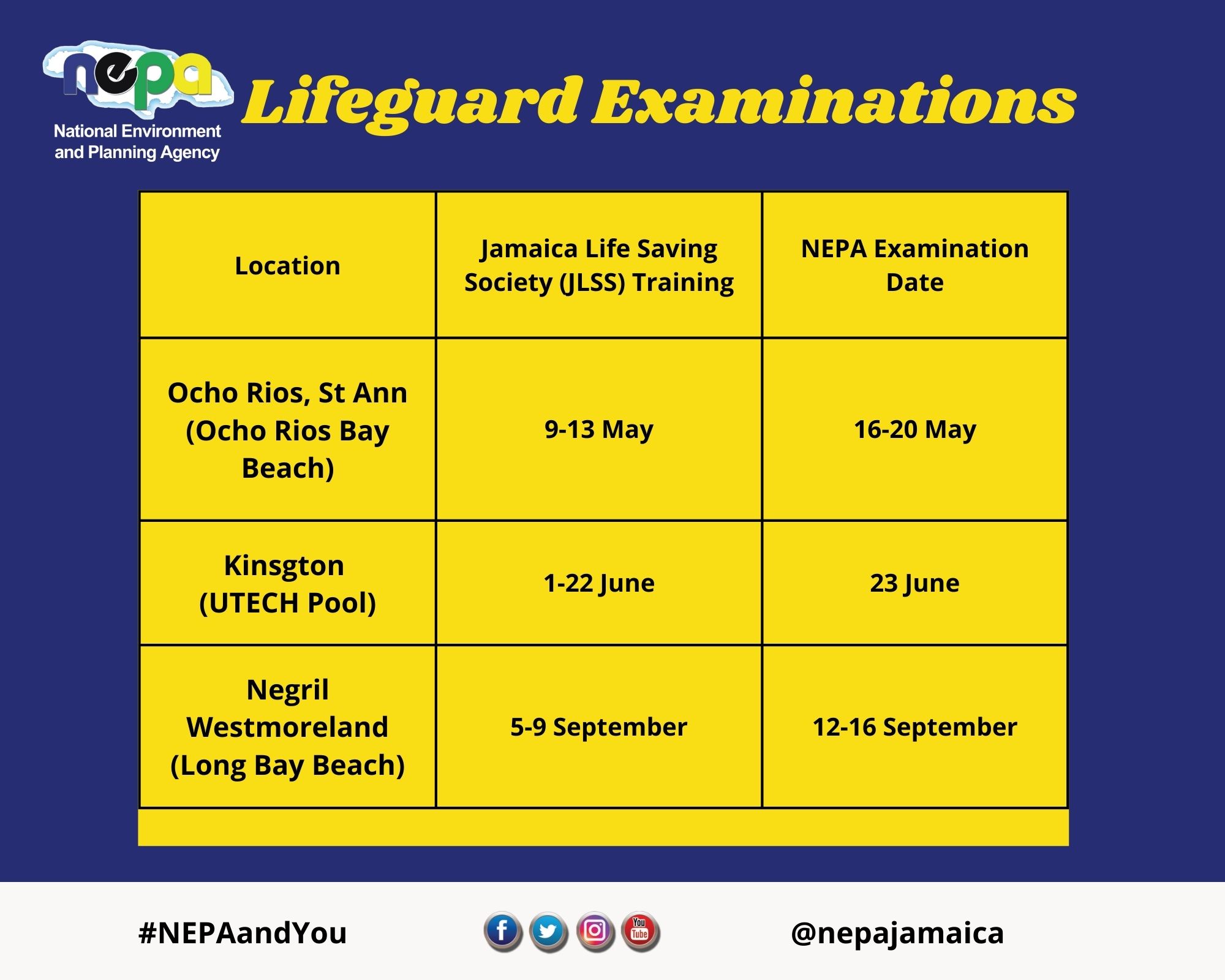 Lifeguard Exam